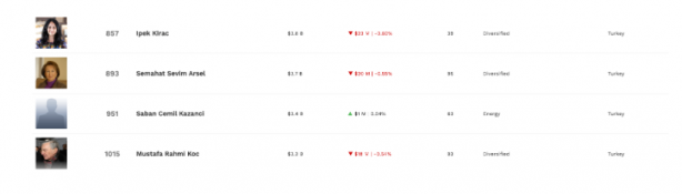 Foto - Amerikalılar Koç Grubu'nu yıkan gelişmeyi duyurdu! Her şey 1 hafta içerisinde oldu