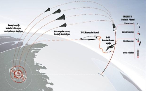 Foto - Amerika'nın yeni nesil silahları