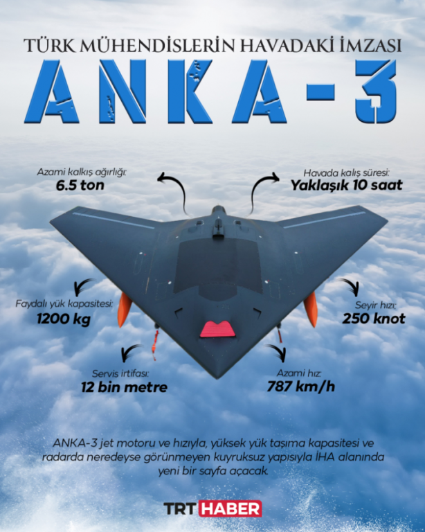 Foto - ANKA-III’ü uçuran pilot konuştu