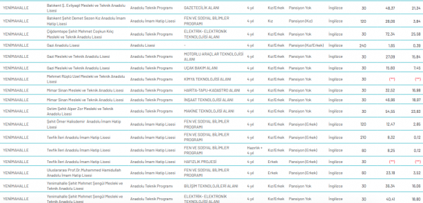 Foto - Ankara lise taban puanları 2020 Ankara LGS lise yüzdelik dilimleri