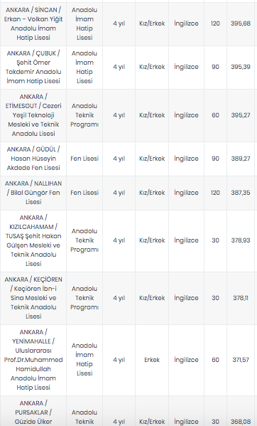 Foto - Ankara lise taban puanları 2020 Ankara LGS lise yüzdelik dilimleri