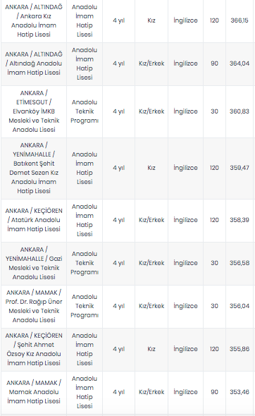 Foto - Ankara lise taban puanları 2020 Ankara LGS lise yüzdelik dilimleri