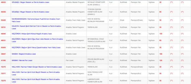 Foto - Ankara liseleri en düşük en yüksek yüzdelik dilim kontenjanları 2022: