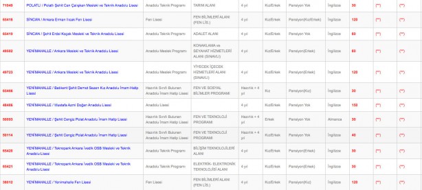 Foto - Ankara liseleri en düşük en yüksek yüzdelik dilim kontenjanları 2022: