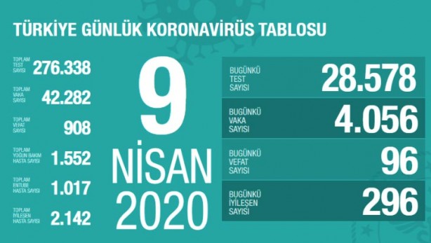 Foto - Ankara’da hangi ilçede ne kadar koronavirüs vakası var? 