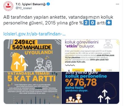 Foto - Anket sonuçları açıklandı Vatandaş kolluk kuvvetlerine ne kadar güveniyor?