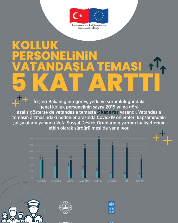 Foto - Anket sonuçları açıklandı Vatandaş kolluk kuvvetlerine ne kadar güveniyor?