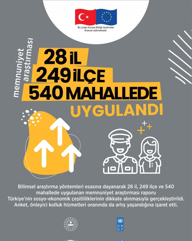 Foto - Anket sonuçları açıklandı Vatandaş kolluk kuvvetlerine ne kadar güveniyor?