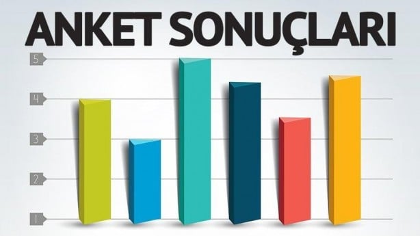 Foto - Anket sonuçları paylaşıldı! Pandemi sürecinde Türkiye'de en güvenilir kaynak belli oldu