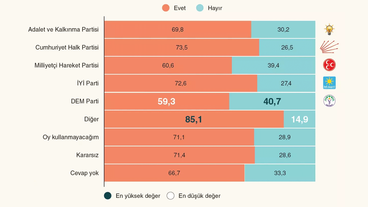 Foto - Ankette ‘Sizce İsrail bir tehdit mi’ diye soruldu… CHP seçmeni ağızları açık bıraktı!