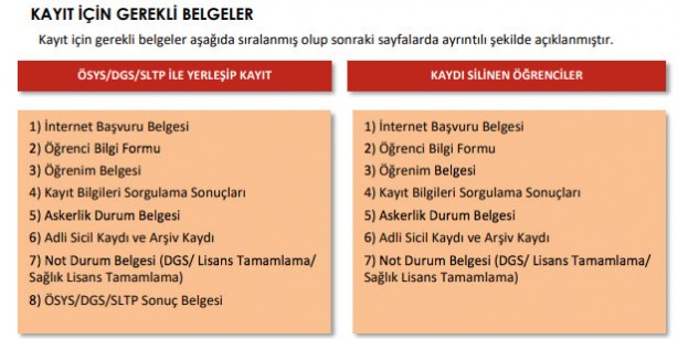 Foto - AÖF kaydım silinmiş ne yapmalıyım? AÖF kayıtları ne zaman silinir?