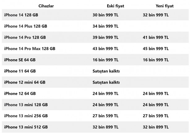 Foto - Apple, iPhone fiyatlarına zam yaptı! Bazı modeller satıştan kalktı
