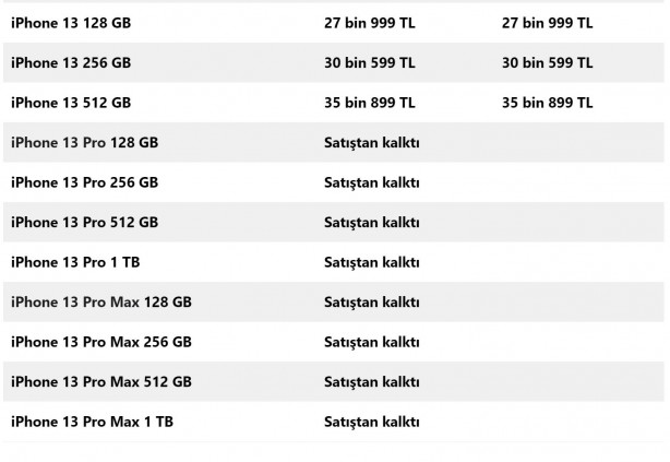 Foto - Apple, iPhone fiyatlarına zam yaptı! Bazı modeller satıştan kalktı