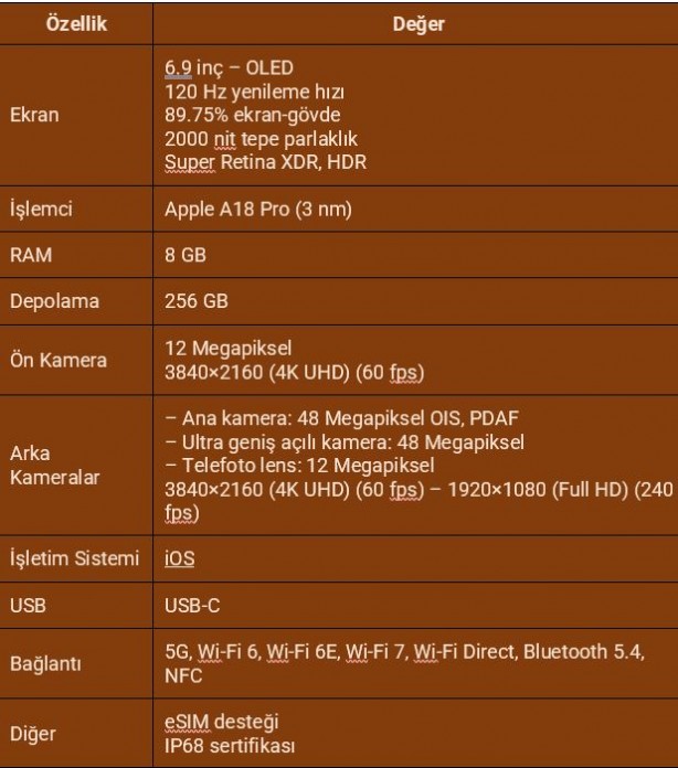 Foto - Apple'dan iPhone 16 kararı