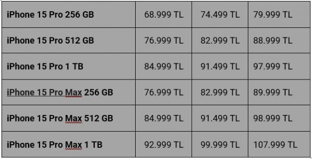 Foto - Apple'dan zam kararı! iPhone fiyatları uçtu