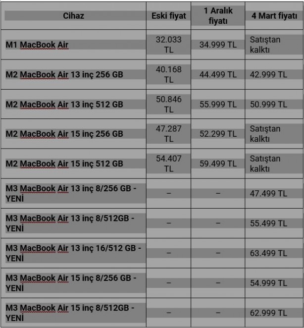Foto - Apple'dan zam kararı! iPhone fiyatları uçtu