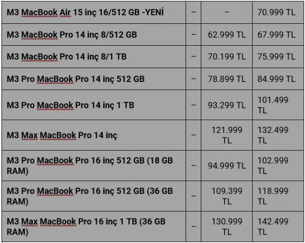 Foto - Apple'dan zam kararı! iPhone fiyatları uçtu