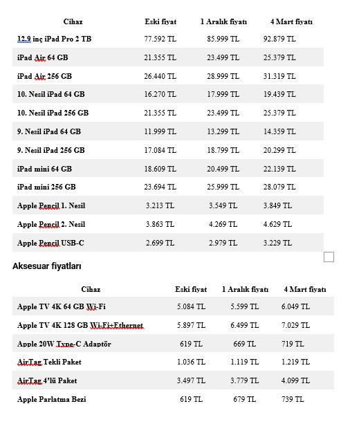 Foto - Apple'dan zam kararı! iPhone fiyatları uçtu