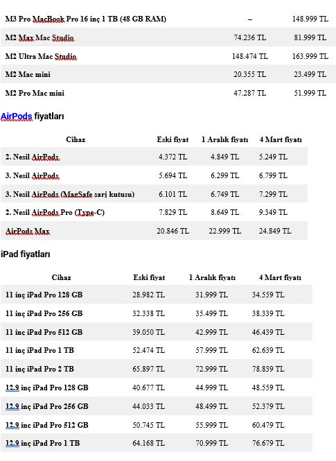 Foto - Apple'dan zam kararı! iPhone fiyatları uçtu