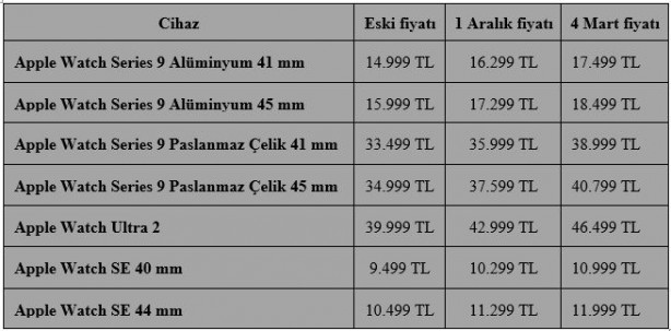 Foto - Apple'dan zam kararı! iPhone fiyatları uçtu