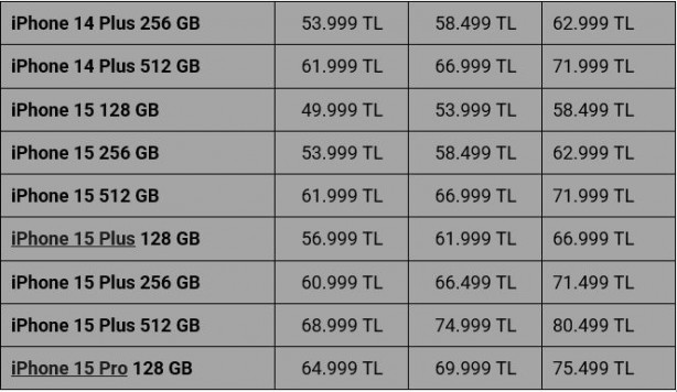 Foto - Apple'dan zam kararı! iPhone fiyatları uçtu