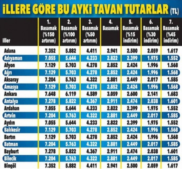Foto - Araba sahibi milyonları ilgilendiriyor! Fiyatlar değişti, yeni ücretler tek tek açıklandı