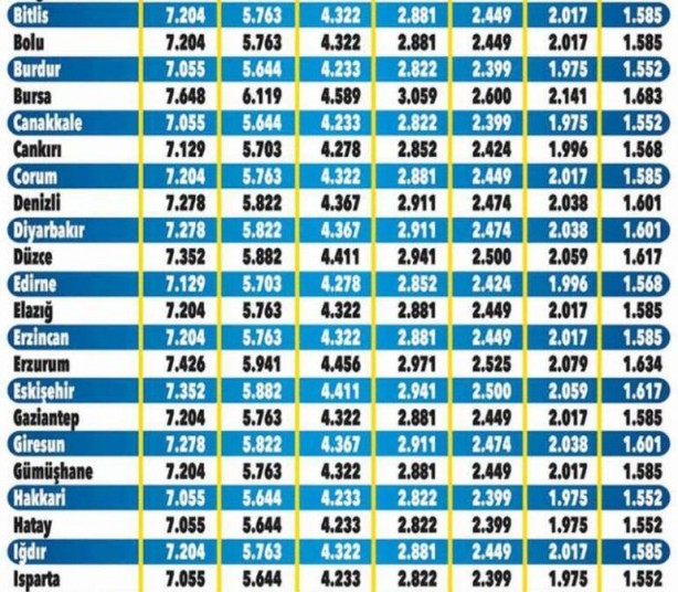 Foto - Araba sahibi milyonları ilgilendiriyor! Fiyatlar değişti, yeni ücretler tek tek açıklandı