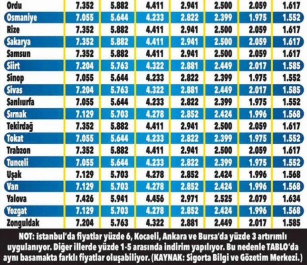 Foto - Araba sahibi milyonları ilgilendiriyor! Fiyatlar değişti, yeni ücretler tek tek açıklandı