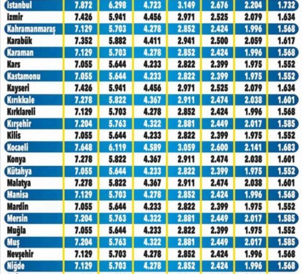 Foto - Araba sahibi milyonları ilgilendiriyor! Fiyatlar değişti, yeni ücretler tek tek açıklandı