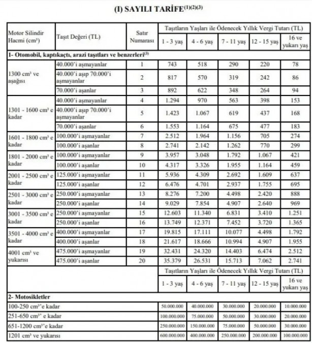 Foto - Araç sahibi olanlar dikkat! Gecikme faizi uygulanacak…