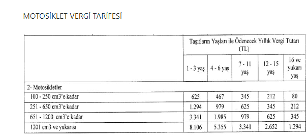 Foto - Araç sahiplerine kötü haber! Motorlu Taşıtlar Vergisi'ne büyük zam resmen geldi