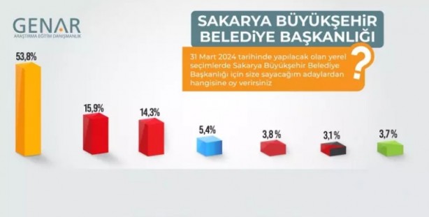 Foto - Arada büyük fark var! 5 ilin son anket sonuçları geldi