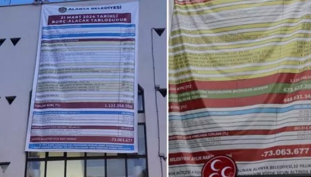 Foto - Aradaki farka dikkat! CHP'li Başkanın afişine MHP'den afişli cevap