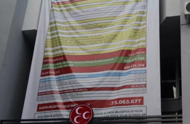 Foto - Aradaki farka dikkat! CHP'li Başkanın afişine MHP'den afişli cevap