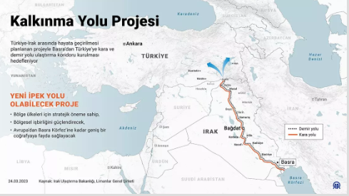 Foto - Arap ülkesinden hiç beklenmedik karar! 'Çok büyük fırsat' diyerek Türkiye'nin kapısını çaldılar