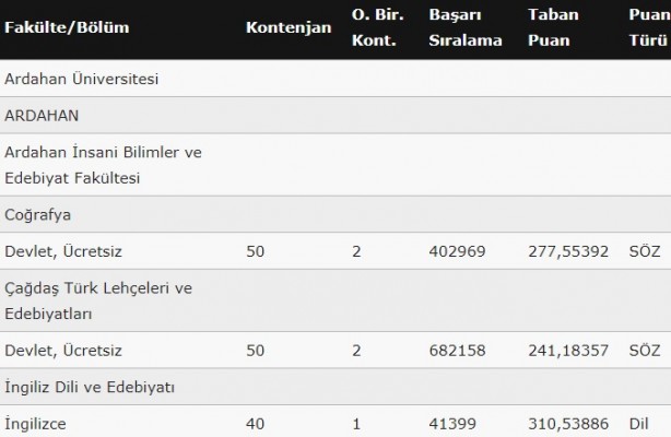 Foto - Ardahan Üniversitesi taban puanları 2020