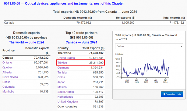 Foto - Herkes bu soruyu soruyor! ASELFLIR-500 mevcutken Türkiye, Kanada'dan neden optik sistem ithal etti? 