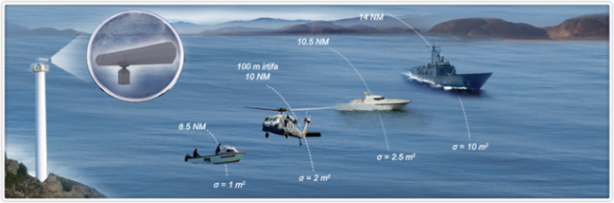 Foto - ASELSAN üretti! Onu görmek imkansız