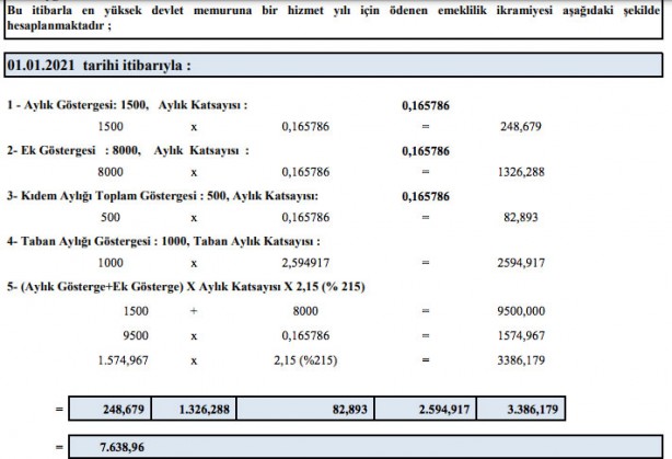 Foto - Asgari ücret 2022 | asgari ücret net ne kadar olacak 2022? Asgari ücret kaç TL? Brüt asgari ücret