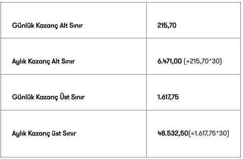Foto - Asgari ücret 2023’te ne kadar olacak? Memur ve emekli 2023 zammı son dakika: