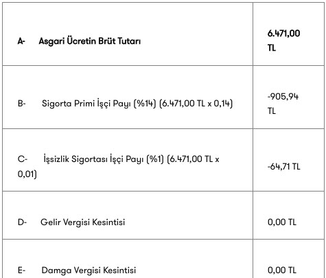 Foto - Asgari ücret 2023’te ne kadar olacak? Memur ve emekli 2023 zammı son dakika: