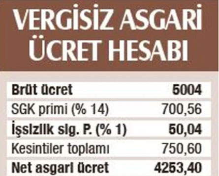Foto - Asgari ücret temmuzda ne kadar olacak? Temmuz zammıyla birlikte asgari ücret kaç TL olur?
