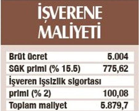 Foto - Asgari ücret temmuzda ne kadar olacak? Temmuz zammıyla birlikte asgari ücret kaç TL olur?