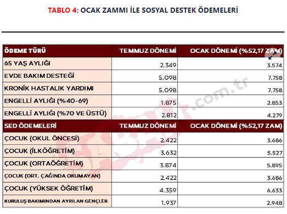 Foto - Asgari ücretli memur ve emekliler ocak ayında kaç lira maaş alacak? Bakan Şimşek açıkladı işte detaylaR
