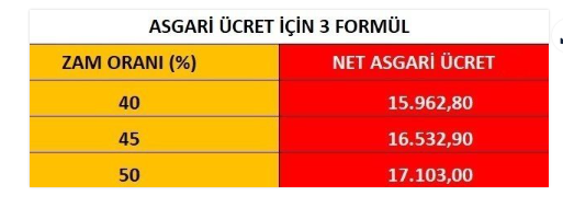 Foto - Asgari ücretli memur ve emekliler ocak ayında kaç lira maaş alacak? Bakan Şimşek açıkladı işte detaylaR