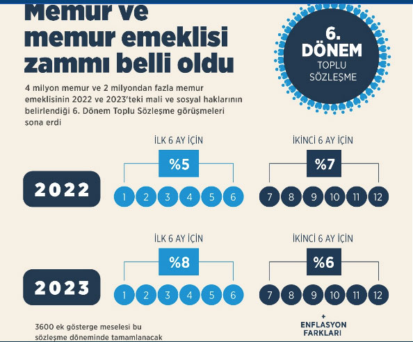 Foto - Asgari ücretten emekli olan ne kadar maaş alacak? Asgari ücret emeklisi ne kadar zam alacak?