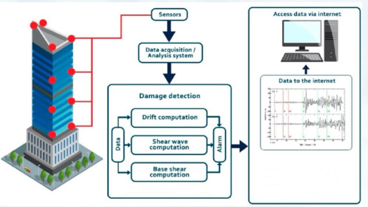 Foto - Asrın felaketinin üzerinden 2 yıl geçti! Korkuyla talep artmıştı şimdi başvuran yok 