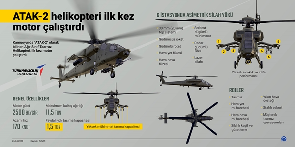 Foto - "ATAK-2 Helikopteri" ilk kez motor çalıştırdı
