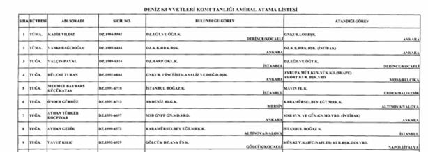 Foto - Ataması yapılan general ve amirallerin tam listesi