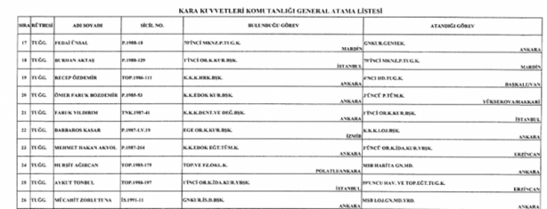 Foto - Ataması yapılan general ve amirallerin tam listesi